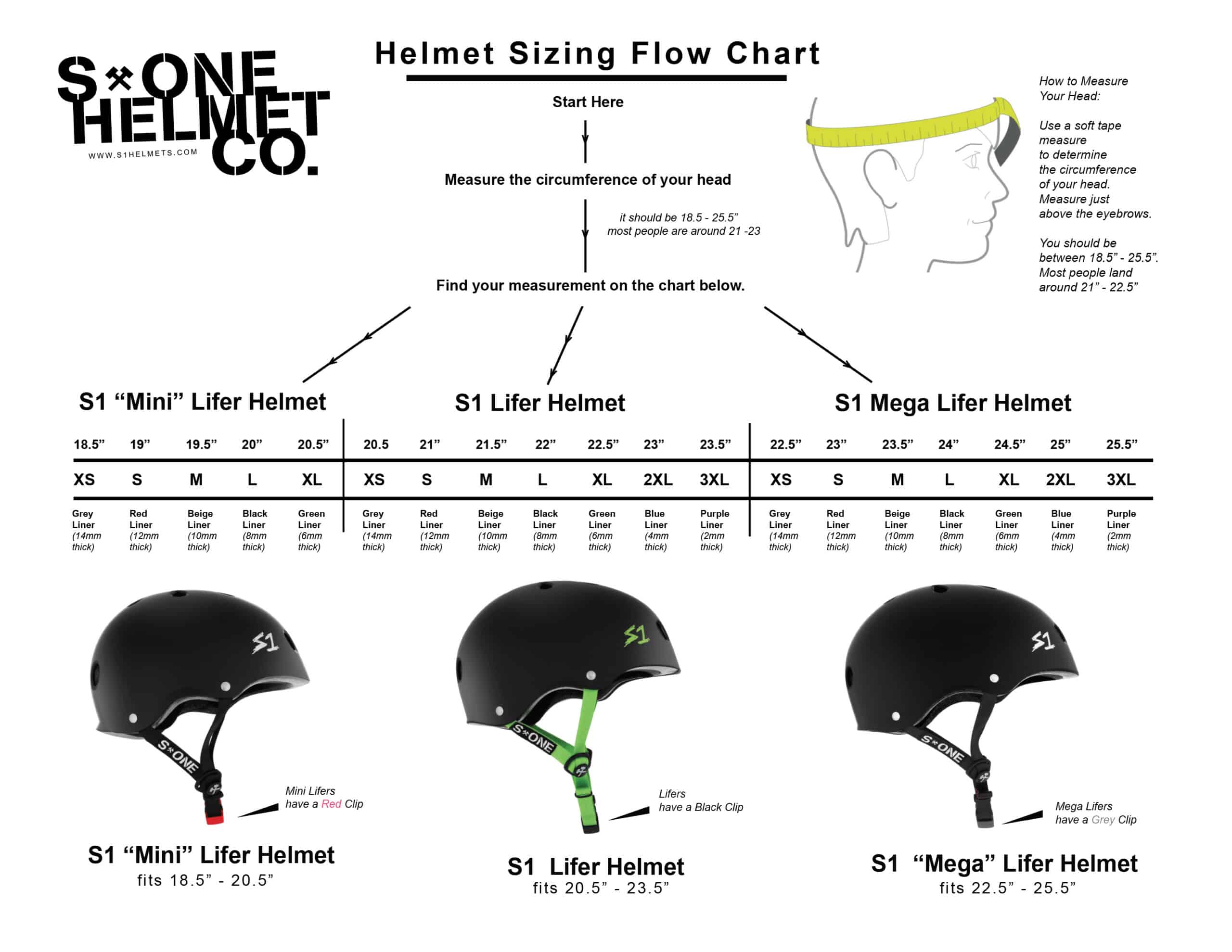 helmet sizing flow chart s1 helmets